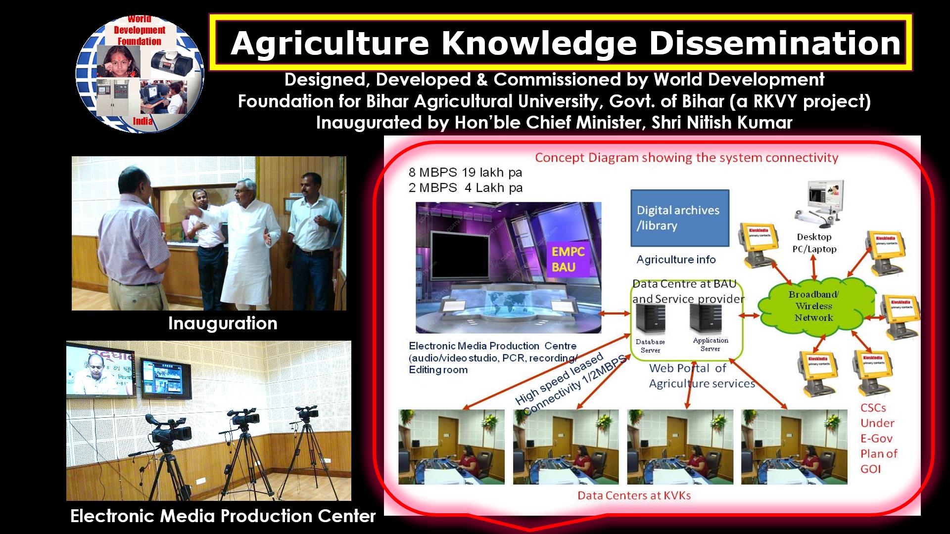 Agriculture Knowledge Dissemintion Sysyem